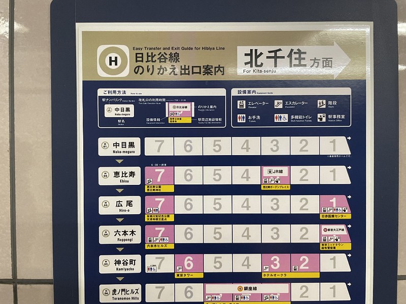 A schematic map of how the different cars of trains on the Hibiya Line in Tokyo match to exits, escalators, and stairs in the station