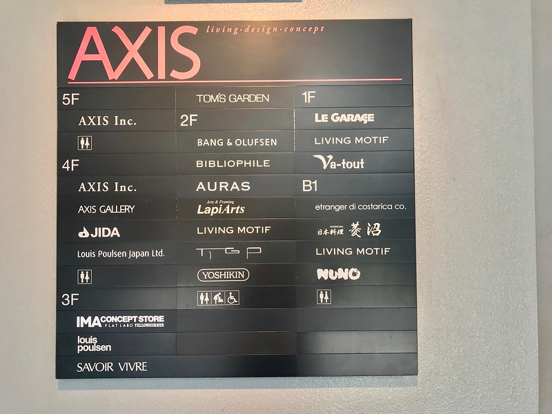 Axis